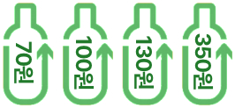 재사용(빈병 보증금 제도)